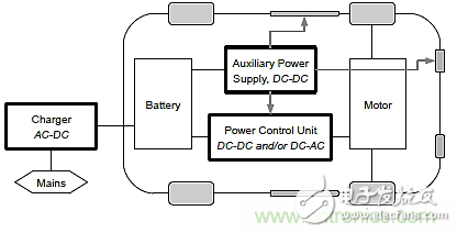 【技術(shù)前沿】電動(dòng)汽車(chē)電源管理技術(shù)的最新進(jìn)展