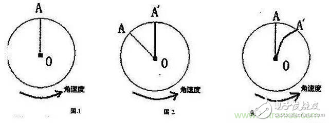 三六九軸傳感器究竟是什么？讓無人機(jī)、機(jī)器人、VR都離不開它