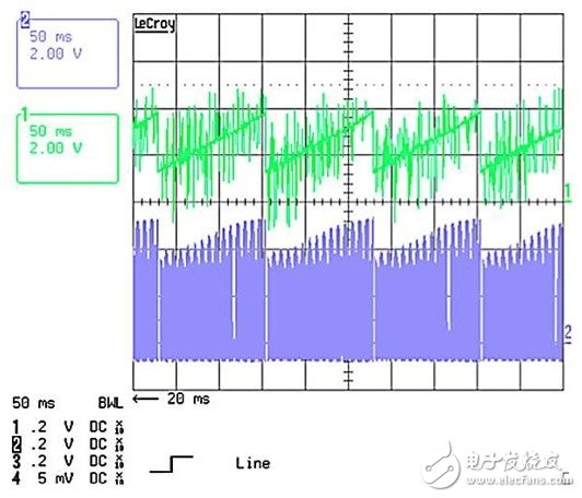 作為兩級(jí)LED驅(qū)動(dòng)器前端的反激式變換器,該如何設(shè)計(jì)？