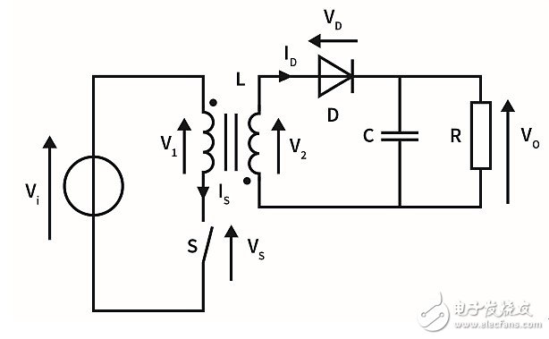 作為兩級(jí)LED驅(qū)動(dòng)器前端的反激式變換器,該如何設(shè)計(jì)？