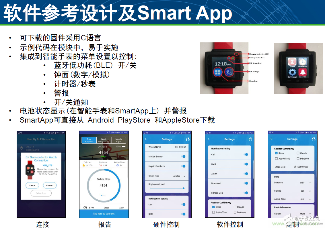 用這套完整方案真的可做任何可穿戴設計？