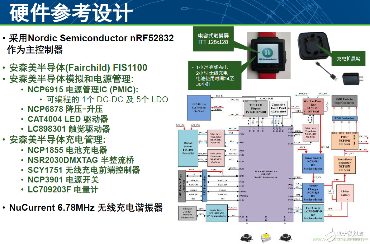 用這套完整方案真的可做任何可穿戴設計？