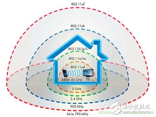 遭遇瓶頸，無(wú)線方案Wi-Fi 60GHz如何實(shí)現(xiàn)更優(yōu)傳輸