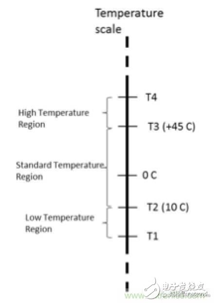 可穿戴設備與其它小型系統(tǒng)為何青睞鋰電池電源？