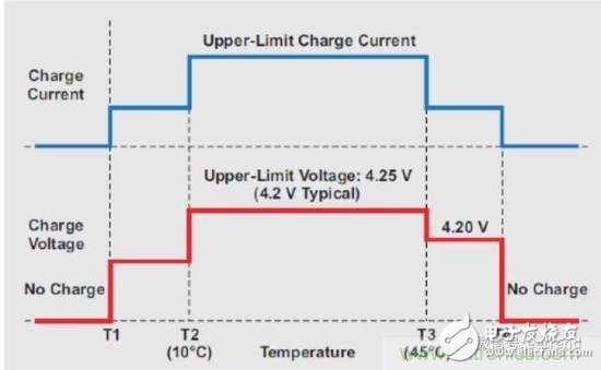 可穿戴設備與其它小型系統(tǒng)為何青睞鋰電池電源？