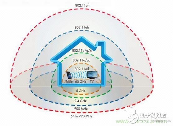 經(jīng)驗分享：如何通過wifi標準選擇路由器？