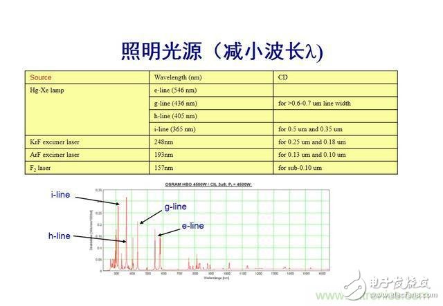 5nm是物理極限，芯片發展將就此結束？