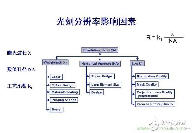 5nm是物理極限，芯片發展將就此結束？