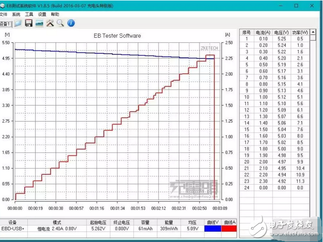 有顏有感 努比亞8000mAh Type-C移動電源評測