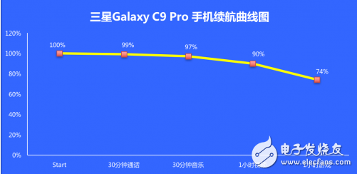 三星c9pro評測：三星c9pro與小米max手機對比評測