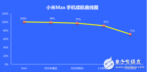 三星c9pro評測：三星c9pro與小米max手機對比評測