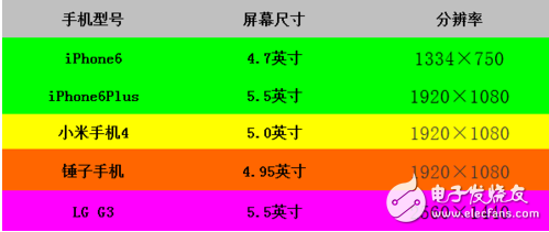 淺談，美女都要觸底了，VR用戶為何還不買單?