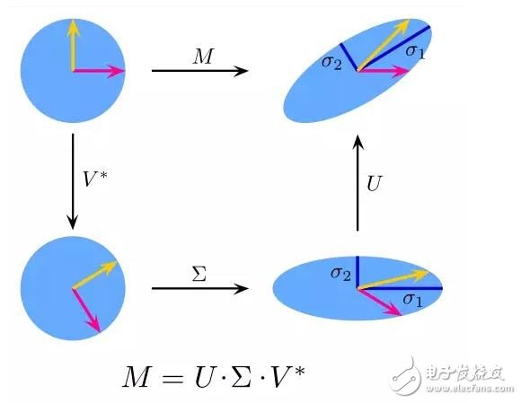 盤點(diǎn)：十大機(jī)器學(xué)習(xí)算法及其應(yīng)用