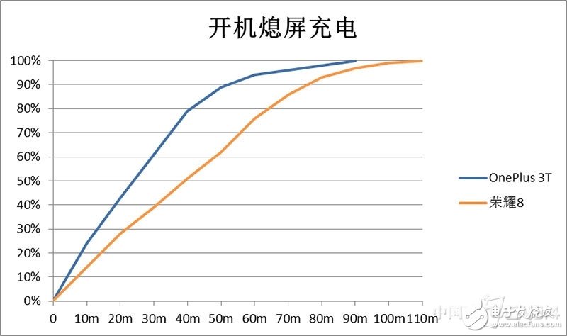 一加3T和榮耀8對比評測：各有各的路線 “人設(shè)”不同如何選？