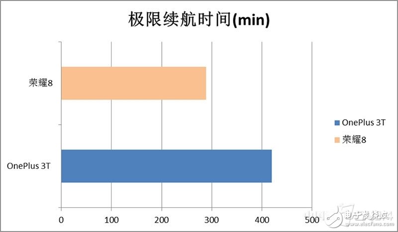 一加3T和榮耀8對比評測：各有各的路線 “人設(shè)”不同如何選？