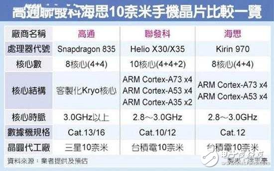 小米6和三星S8延遲發布竟都是因為它！魅族也不可避免