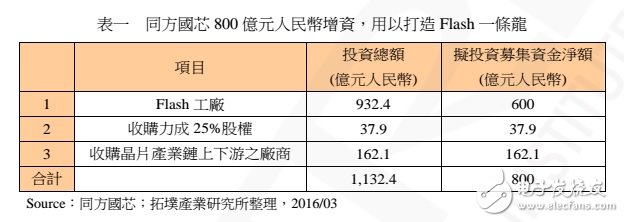 中國 NAND Flash 制造的現(xiàn)況、發(fā)展與機會