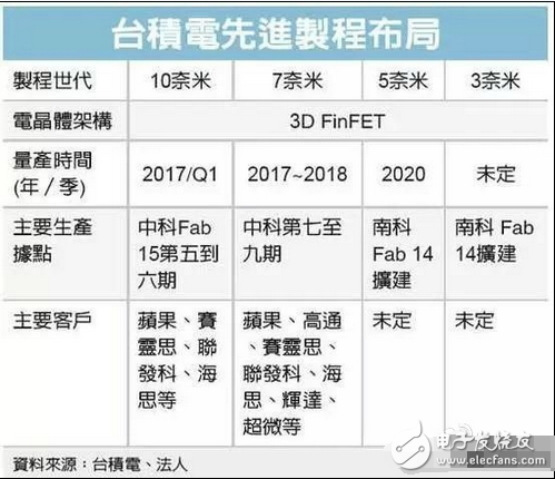 小米6配置、發(fā)布時間大曝光：雙鏡頭/超窄邊框