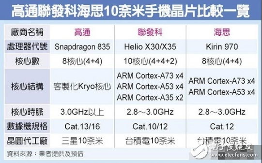 小米6配置、發(fā)布時間大曝光：雙鏡頭/超窄邊框