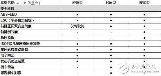 寶駿510詳細配置曝光 將明年2月上市