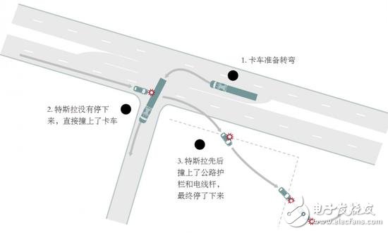 自動駕駛究竟如何實現？以及各大汽車廠商的現狀