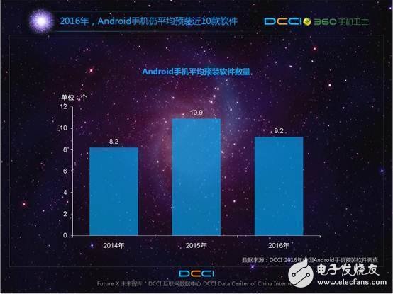 預裝軟件頑疾背后利益鏈條  我的手機誰做主？