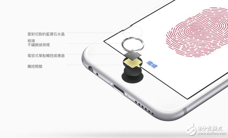 iPhone 7 的 home 鍵整合進屏幕的可能性有多少？讓我們先從 Touch ID說起