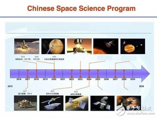 全新的驅動方式--電磁驅動，天宮二號測試無燃料EM引擎