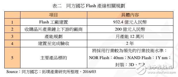 中國 NAND Flash 制造的現(xiàn)況、發(fā)展與機會