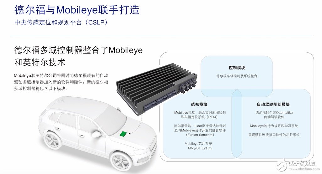 德爾福自動駕駛方案的感知模塊