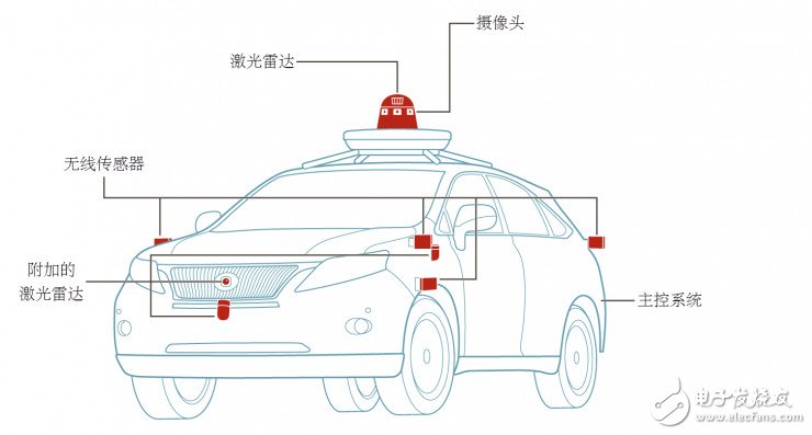 科普：自動駕駛汽車究竟是如何工作的？