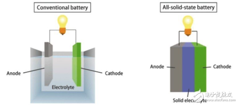 年終盤點：2016年鋰電池技術的十大突破