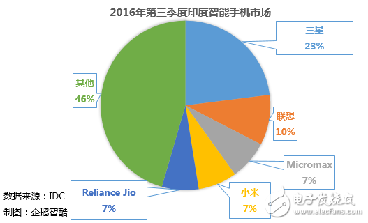 盤點(diǎn)2016國產(chǎn)智能手機(jī)：行業(yè)革新 挑戰(zhàn)與機(jī)會依然在