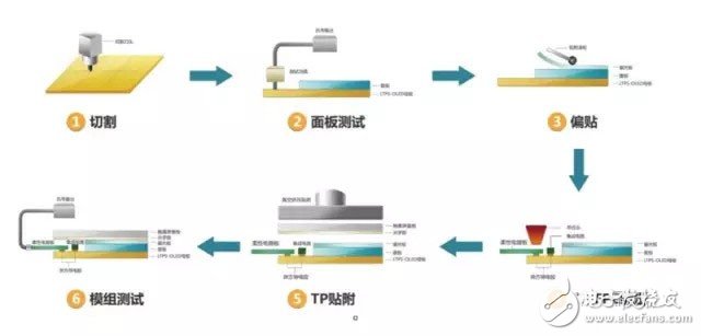 知識分享：一文看懂OLED生產技術