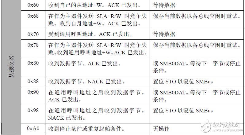 DS1337 時鐘芯片在 C8051F 上的實現