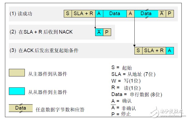 DS1337 時鐘芯片在 C8051F 上的實現