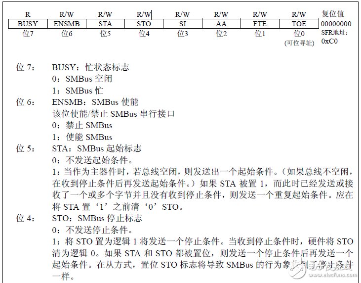 DS1337 時鐘芯片在 C8051F 上的實現