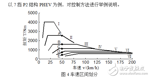 插電式混動核心技術解析：零部件價格和里程需求增加之矛盾