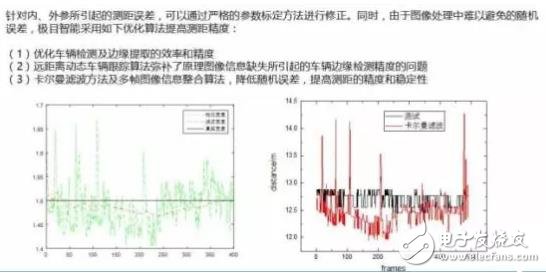 單目視覺ADAS在硬件和算法上有哪些技術(shù)原理及難點(diǎn)？