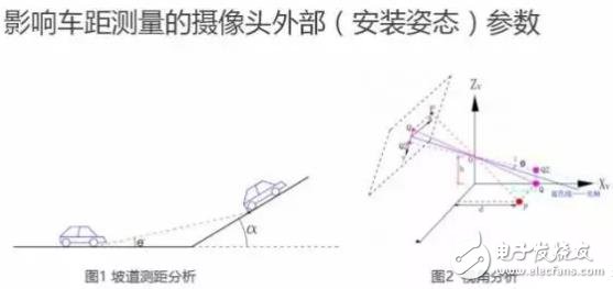 單目視覺ADAS在硬件和算法上有哪些技術(shù)原理及難點(diǎn)？