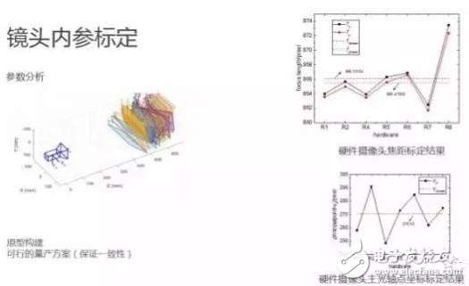 單目視覺ADAS在硬件和算法上有哪些技術(shù)原理及難點(diǎn)？