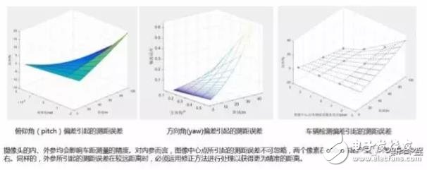 單目視覺ADAS在硬件和算法上有哪些技術(shù)原理及難點(diǎn)？