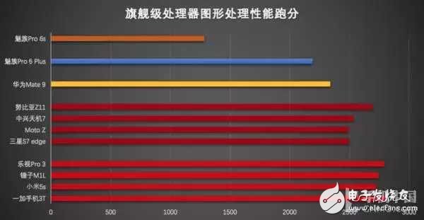 2016手機(jī)處理器性能排行