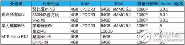 2016手機(jī)處理器性能排行