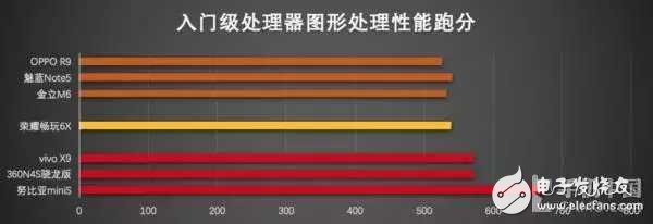 2016手機(jī)處理器性能排行