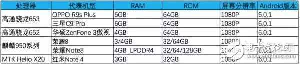 2016手機(jī)處理器性能排行