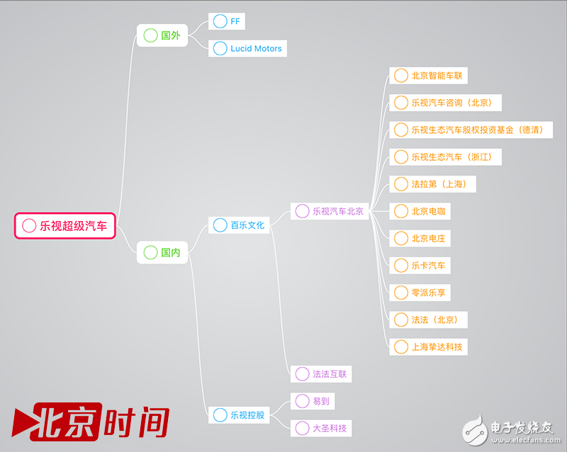 CES將要現(xiàn)身的樂視超級汽車卻是連高管都感到不安的大躍進(jìn)？