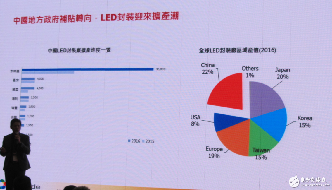 LED行業重新洗牌 中國LED廠商如何迎接新變化