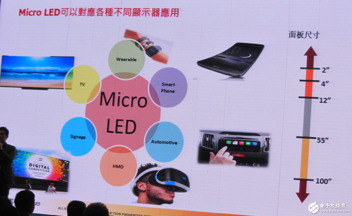 LED行業重新洗牌 中國LED廠商如何迎接新變化