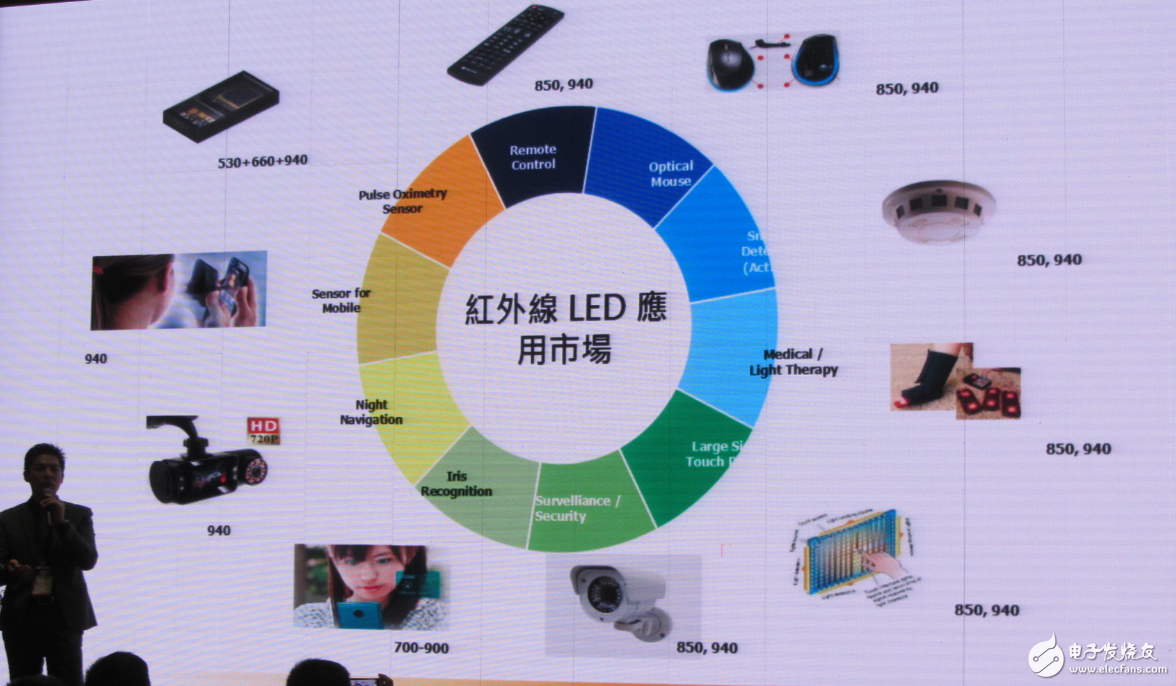 LED行業重新洗牌 中國LED廠商如何迎接新變化